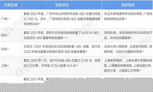 除颤效应的历史背景分析