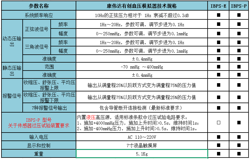 IBPS-P 参数